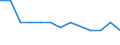 KN 11042904 /Exporte /Einheit = Preise (Euro/Tonne) /Partnerland: Geheime Intra /Meldeland: Europäische Union /11042904:GetreidekÃ¶rner von Gerste, GeschÃ¤lt, Auch Geschnitten Oder Geschrotet
