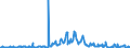 KN 11042904 /Exporte /Einheit = Mengen in Tonnen /Partnerland: Deutschland /Meldeland: Eur27_2020 /11042904:GetreidekÃ¶rner von Gerste, GeschÃ¤lt, Auch Geschnitten Oder Geschrotet