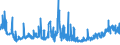 KN 11042905 /Exporte /Einheit = Preise (Euro/Tonne) /Partnerland: Irland /Meldeland: Eur27_2020 /11042905:Getreidekörner von Gerste, Perlförmig Geschliffen