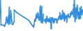 KN 11042905 /Exporte /Einheit = Preise (Euro/Tonne) /Partnerland: Griechenland /Meldeland: Eur27_2020 /11042905:Getreidekörner von Gerste, Perlförmig Geschliffen