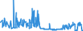 KN 11042905 /Exporte /Einheit = Preise (Euro/Tonne) /Partnerland: Spanien /Meldeland: Eur27_2020 /11042905:Getreidekörner von Gerste, Perlförmig Geschliffen