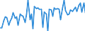 KN 11042905 /Exporte /Einheit = Preise (Euro/Tonne) /Partnerland: Ver.koenigreich(Ohne Nordirland) /Meldeland: Eur27_2020 /11042905:Getreidekörner von Gerste, Perlförmig Geschliffen