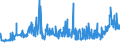 KN 11042905 /Exporte /Einheit = Preise (Euro/Tonne) /Partnerland: Belgien /Meldeland: Eur27_2020 /11042905:Getreidekörner von Gerste, Perlförmig Geschliffen