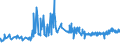 KN 11042905 /Exporte /Einheit = Preise (Euro/Tonne) /Partnerland: Luxemburg /Meldeland: Eur27_2020 /11042905:Getreidekörner von Gerste, Perlförmig Geschliffen