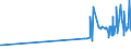 KN 11042905 /Exporte /Einheit = Preise (Euro/Tonne) /Partnerland: Island /Meldeland: Eur27_2020 /11042905:Getreidekörner von Gerste, Perlförmig Geschliffen