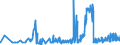 KN 11042905 /Exporte /Einheit = Preise (Euro/Tonne) /Partnerland: Schweden /Meldeland: Eur27_2020 /11042905:Getreidekörner von Gerste, Perlförmig Geschliffen