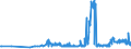 KN 11042905 /Exporte /Einheit = Preise (Euro/Tonne) /Partnerland: Finnland /Meldeland: Eur27_2020 /11042905:Getreidekörner von Gerste, Perlförmig Geschliffen