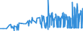 KN 11042905 /Exporte /Einheit = Preise (Euro/Tonne) /Partnerland: Malta /Meldeland: Eur27_2020 /11042905:Getreidekörner von Gerste, Perlförmig Geschliffen