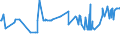 KN 11042905 /Exporte /Einheit = Preise (Euro/Tonne) /Partnerland: Tuerkei /Meldeland: Eur27_2020 /11042905:Getreidekörner von Gerste, Perlförmig Geschliffen