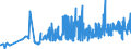 KN 11042905 /Exporte /Einheit = Preise (Euro/Tonne) /Partnerland: Lettland /Meldeland: Eur27_2020 /11042905:Getreidekörner von Gerste, Perlförmig Geschliffen