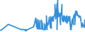 KN 11042905 /Exporte /Einheit = Preise (Euro/Tonne) /Partnerland: Polen /Meldeland: Eur27_2020 /11042905:Getreidekörner von Gerste, Perlförmig Geschliffen