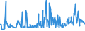 KN 11042905 /Exporte /Einheit = Preise (Euro/Tonne) /Partnerland: Tschechien /Meldeland: Eur27_2020 /11042905:Getreidekörner von Gerste, Perlförmig Geschliffen