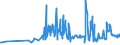 KN 11042905 /Exporte /Einheit = Preise (Euro/Tonne) /Partnerland: Slowakei /Meldeland: Eur27_2020 /11042905:Getreidekörner von Gerste, Perlförmig Geschliffen