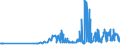 KN 11042905 /Exporte /Einheit = Preise (Euro/Tonne) /Partnerland: Ungarn /Meldeland: Eur27_2020 /11042905:Getreidekörner von Gerste, Perlförmig Geschliffen