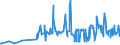 KN 11042905 /Exporte /Einheit = Preise (Euro/Tonne) /Partnerland: Rumaenien /Meldeland: Eur27_2020 /11042905:Getreidekörner von Gerste, Perlförmig Geschliffen