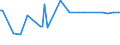 KN 11042905 /Exporte /Einheit = Preise (Euro/Tonne) /Partnerland: Ukraine /Meldeland: Eur27_2020 /11042905:Getreidekörner von Gerste, Perlförmig Geschliffen