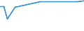 KN 11042905 /Exporte /Einheit = Preise (Euro/Tonne) /Partnerland: Weissrussland /Meldeland: Europäische Union /11042905:Getreidekörner von Gerste, Perlförmig Geschliffen