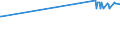 KN 11042905 /Exporte /Einheit = Preise (Euro/Tonne) /Partnerland: Aserbaidschan /Meldeland: Eur27_2020 /11042905:Getreidekörner von Gerste, Perlförmig Geschliffen