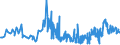 KN 11042905 /Exporte /Einheit = Preise (Euro/Tonne) /Partnerland: Zypern /Meldeland: Eur27_2020 /11042905:Getreidekörner von Gerste, Perlförmig Geschliffen