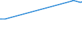 KN 11042905 /Exporte /Einheit = Preise (Euro/Tonne) /Partnerland: Libanon /Meldeland: Europäische Union /11042905:Getreidekörner von Gerste, Perlförmig Geschliffen