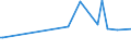 KN 11042905 /Exporte /Einheit = Preise (Euro/Tonne) /Partnerland: Irak /Meldeland: Eur27_2020 /11042905:Getreidekörner von Gerste, Perlförmig Geschliffen