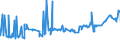 KN 11042905 /Exporte /Einheit = Preise (Euro/Tonne) /Partnerland: Israel /Meldeland: Eur27_2020 /11042905:Getreidekörner von Gerste, Perlförmig Geschliffen