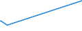 KN 11042905 /Exporte /Einheit = Preise (Euro/Tonne) /Partnerland: Katar /Meldeland: Europäische Union /11042905:Getreidekörner von Gerste, Perlförmig Geschliffen