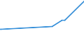 KN 11042905 /Exporte /Einheit = Preise (Euro/Tonne) /Partnerland: Malediven /Meldeland: Eur27_2020 /11042905:Getreidekörner von Gerste, Perlförmig Geschliffen