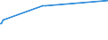 KN 11042905 /Exporte /Einheit = Preise (Euro/Tonne) /Partnerland: Brunei /Meldeland: Eur25 /11042905:Getreidekörner von Gerste, Perlförmig Geschliffen