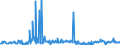 KN 11042908 /Exporte /Einheit = Preise (Euro/Tonne) /Partnerland: Frankreich /Meldeland: Eur27_2020 /11042908:Getreidekörner von Gerste, Geschnitten, Geschrotet Oder Anders Bearbeitet (Ausg. Gequetscht, als Flocken, Geschält, Perlförmig Geschnitten Sowie Pellets Oder Mehl)