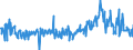 CN 11042917 /Exports /Unit = Prices (Euro/ton) /Partner: Greece /Reporter: Eur27_2020 /11042917:Hulled, Even Sliced or Kibbled Cereal Grains (Excl. Rice, Oats, Maize and Barley)