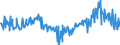 CN 11042917 /Exports /Unit = Prices (Euro/ton) /Partner: Portugal /Reporter: Eur27_2020 /11042917:Hulled, Even Sliced or Kibbled Cereal Grains (Excl. Rice, Oats, Maize and Barley)