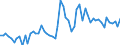 CN 11042917 /Exports /Unit = Prices (Euro/ton) /Partner: United Kingdom(Excluding Northern Ireland) /Reporter: Eur27_2020 /11042917:Hulled, Even Sliced or Kibbled Cereal Grains (Excl. Rice, Oats, Maize and Barley)