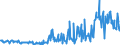 CN 11042917 /Exports /Unit = Prices (Euro/ton) /Partner: Finland /Reporter: Eur27_2020 /11042917:Hulled, Even Sliced or Kibbled Cereal Grains (Excl. Rice, Oats, Maize and Barley)