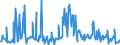 CN 11042917 /Exports /Unit = Prices (Euro/ton) /Partner: Austria /Reporter: Eur27_2020 /11042917:Hulled, Even Sliced or Kibbled Cereal Grains (Excl. Rice, Oats, Maize and Barley)