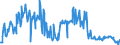 CN 11042917 /Exports /Unit = Prices (Euro/ton) /Partner: Faroe Isles /Reporter: Eur27_2020 /11042917:Hulled, Even Sliced or Kibbled Cereal Grains (Excl. Rice, Oats, Maize and Barley)