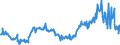 CN 11042917 /Exports /Unit = Prices (Euro/ton) /Partner: Estonia /Reporter: Eur27_2020 /11042917:Hulled, Even Sliced or Kibbled Cereal Grains (Excl. Rice, Oats, Maize and Barley)