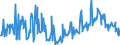 CN 11042917 /Exports /Unit = Prices (Euro/ton) /Partner: Poland /Reporter: Eur27_2020 /11042917:Hulled, Even Sliced or Kibbled Cereal Grains (Excl. Rice, Oats, Maize and Barley)