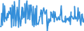 CN 11042917 /Exports /Unit = Prices (Euro/ton) /Partner: Hungary /Reporter: Eur27_2020 /11042917:Hulled, Even Sliced or Kibbled Cereal Grains (Excl. Rice, Oats, Maize and Barley)