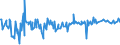 CN 11042917 /Exports /Unit = Prices (Euro/ton) /Partner: Russia /Reporter: Eur27_2020 /11042917:Hulled, Even Sliced or Kibbled Cereal Grains (Excl. Rice, Oats, Maize and Barley)