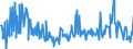 CN 11042917 /Exports /Unit = Prices (Euro/ton) /Partner: Slovenia /Reporter: Eur27_2020 /11042917:Hulled, Even Sliced or Kibbled Cereal Grains (Excl. Rice, Oats, Maize and Barley)