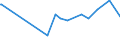 CN 11042917 /Exports /Unit = Prices (Euro/ton) /Partner: Namibia /Reporter: Eur27_2020 /11042917:Hulled, Even Sliced or Kibbled Cereal Grains (Excl. Rice, Oats, Maize and Barley)