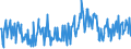 CN 11042917 /Exports /Unit = Prices (Euro/ton) /Partner: Greenland /Reporter: Eur27_2020 /11042917:Hulled, Even Sliced or Kibbled Cereal Grains (Excl. Rice, Oats, Maize and Barley)