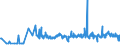 CN 11042930 /Exports /Unit = Prices (Euro/ton) /Partner: France /Reporter: Eur27_2020 /11042930:Pearled Grains (Excl. Barley, Oats, Maize and Rice)