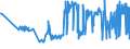 CN 11042930 /Exports /Unit = Prices (Euro/ton) /Partner: Netherlands /Reporter: Eur27_2020 /11042930:Pearled Grains (Excl. Barley, Oats, Maize and Rice)
