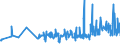 KN 11042930 /Exporte /Einheit = Preise (Euro/Tonne) /Partnerland: Italien /Meldeland: Eur27_2020 /11042930:Getreidekörner, Perlförmig Geschliffen (Ausg. Gerste, Hafer, Mais und Reis)