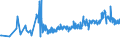CN 11042930 /Exports /Unit = Prices (Euro/ton) /Partner: Ireland /Reporter: Eur27_2020 /11042930:Pearled Grains (Excl. Barley, Oats, Maize and Rice)