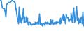 CN 11042930 /Exports /Unit = Prices (Euro/ton) /Partner: Portugal /Reporter: Eur27_2020 /11042930:Pearled Grains (Excl. Barley, Oats, Maize and Rice)