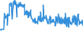 KN 11042930 /Exporte /Einheit = Preise (Euro/Tonne) /Partnerland: Spanien /Meldeland: Eur27_2020 /11042930:Getreidekörner, Perlförmig Geschliffen (Ausg. Gerste, Hafer, Mais und Reis)