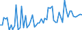 CN 11042930 /Exports /Unit = Prices (Euro/ton) /Partner: United Kingdom(Excluding Northern Ireland) /Reporter: Eur27_2020 /11042930:Pearled Cereal Grains (Excl. Barley, Oats, Maize or Rice)